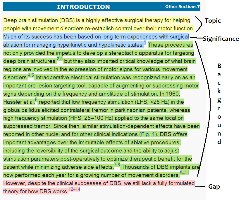 How to Write a Good Essay Introduction