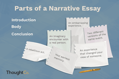 How to Write Essays